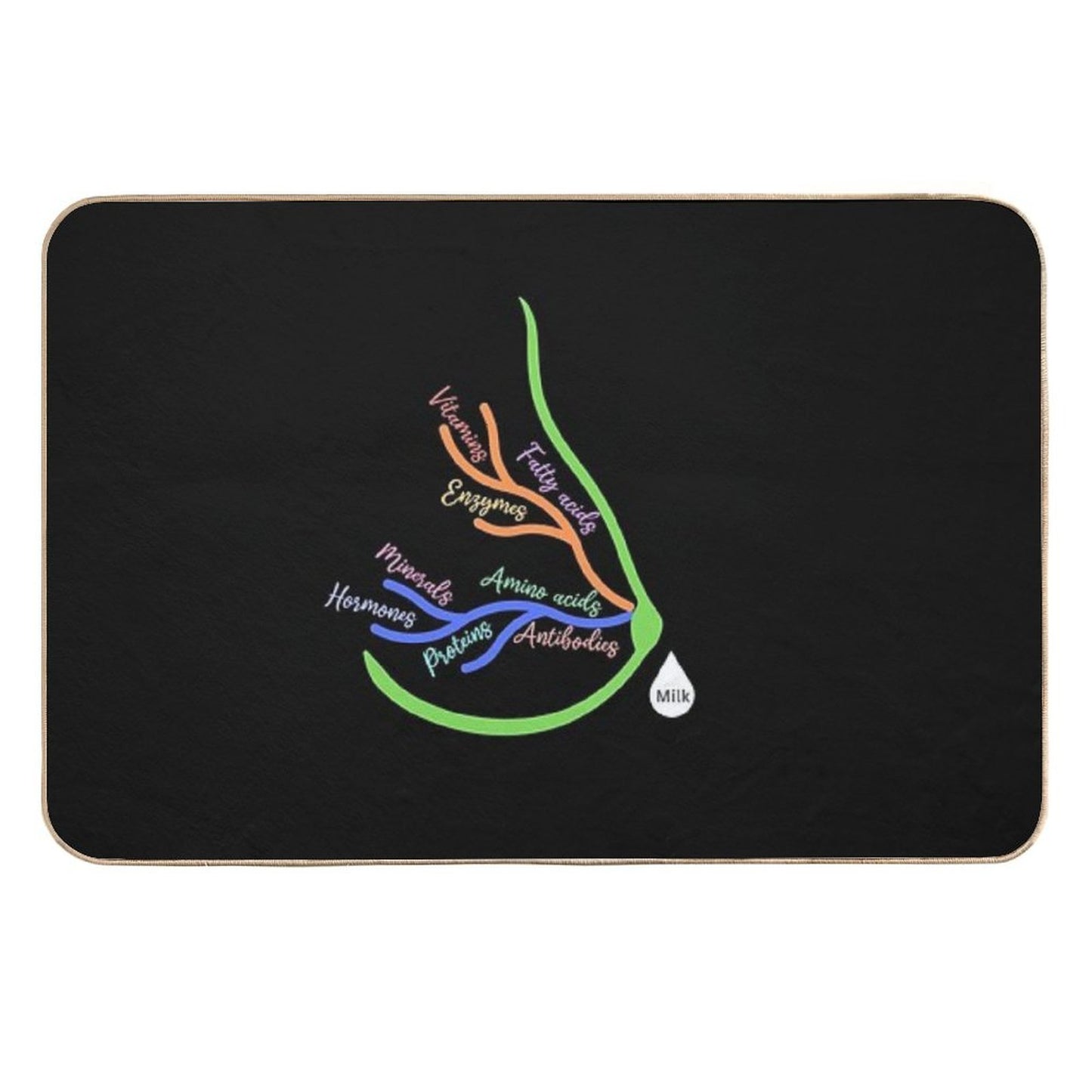 Breast Milk Components Breast Milk Nutrients Pet-Safe Bath Mat