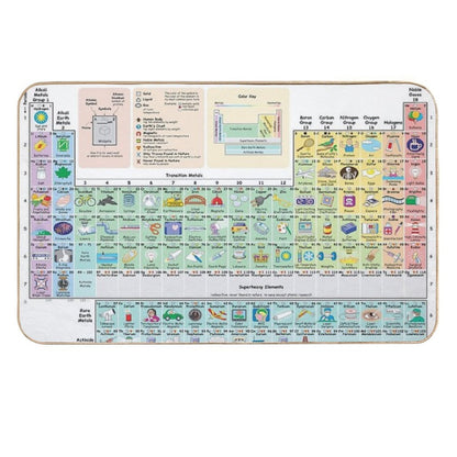 The Periodic Table of The Elements Showing Daily Use Items in Picture.  High-Traffic Bath Mat