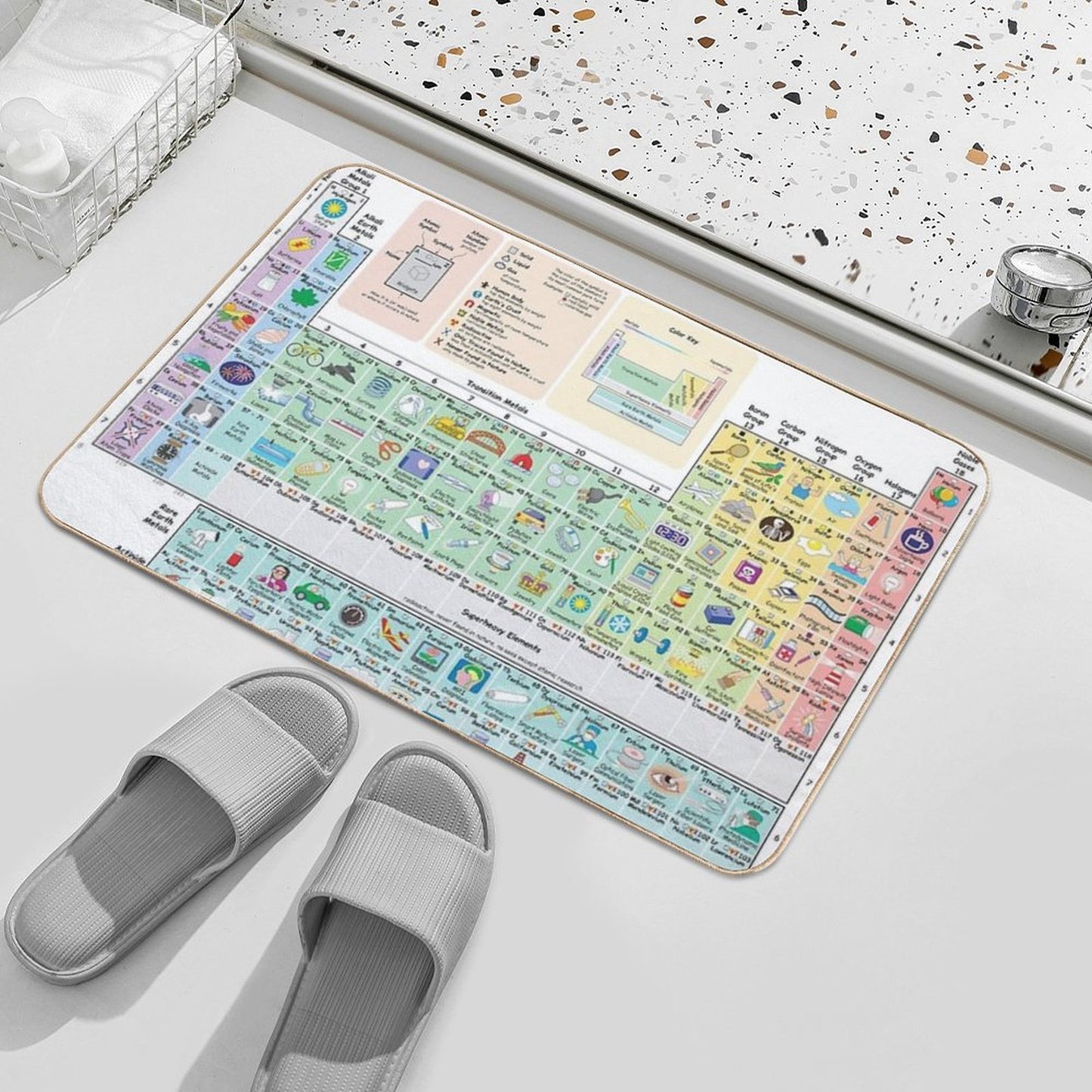 The Periodic Table of The Elements Showing Daily Use Items in Picture.  High-Traffic Bath Mat