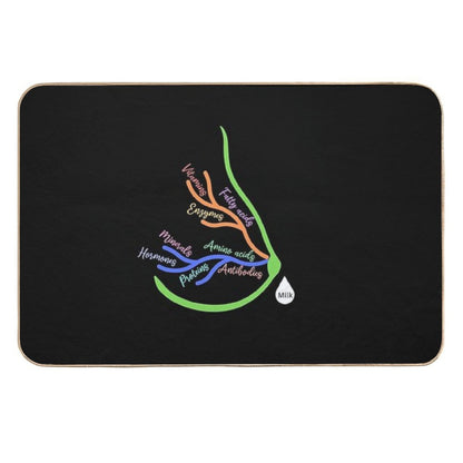 Breast Milk Components  Breast Milk Nutrients  Pet-Safe Bath Mat