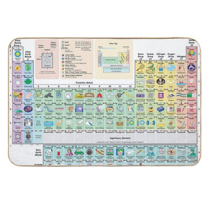 The Periodic Table of The Elements Showing Daily Use Items in Picture.  High-Traffic Bath Mat