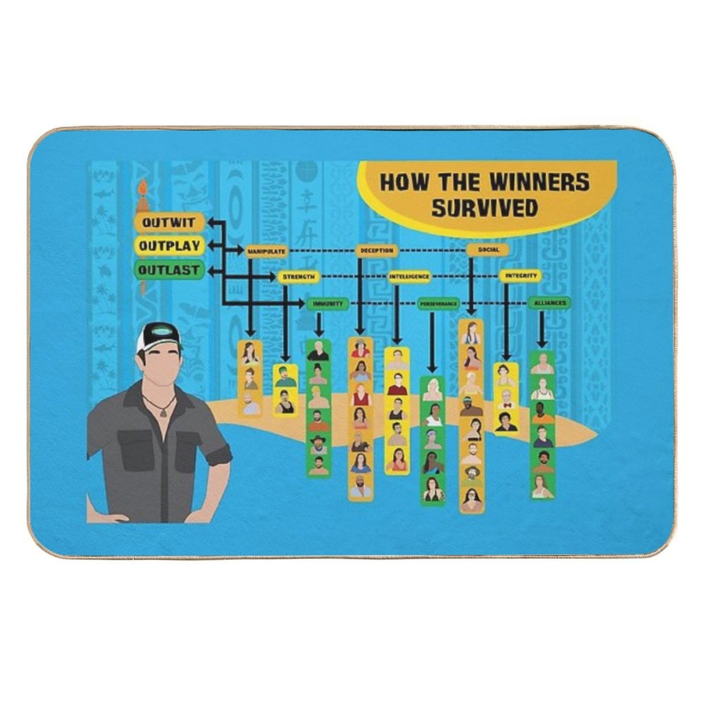 Survivor Winners Infographic  Stain-Proof Bath Mat