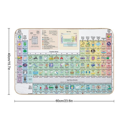 The Periodic Table of The Elements Showing Daily Use Items in Picture.  High-Traffic Bath Mat