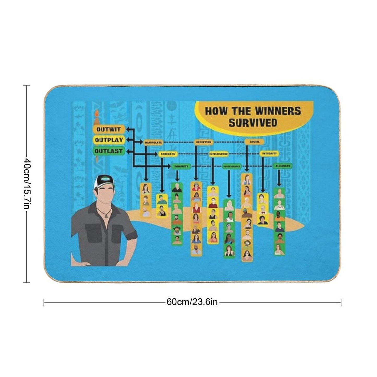 Survivor Winners Infographic  Stain-Proof Bath Mat