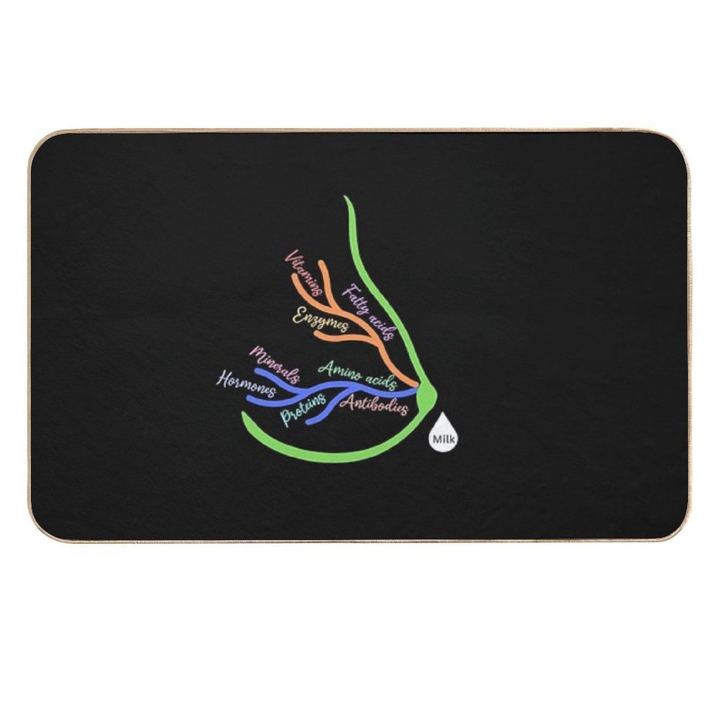 Breast Milk Components  Breast Milk Nutrients  Pet-Safe Bath Mat