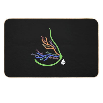 Breast Milk Components  Breast Milk Nutrients  Pet-Safe Bath Mat